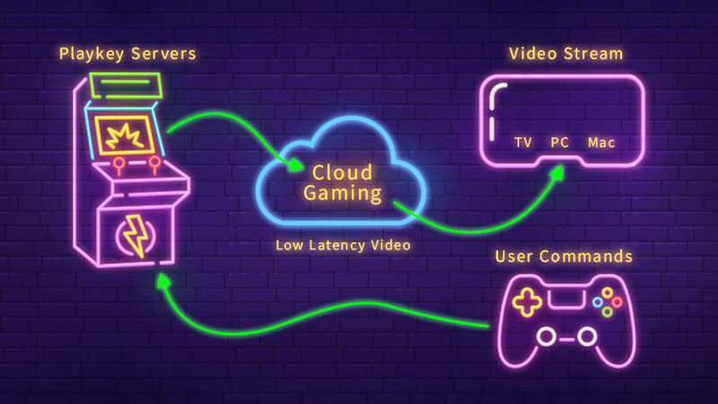Hạn chế của Cloud Gaming