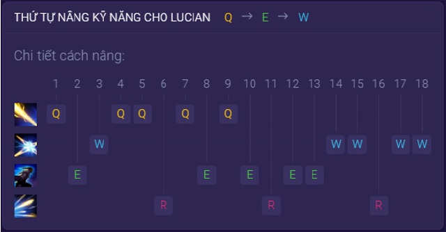 Nang-ky-nang-cho-lucian-0